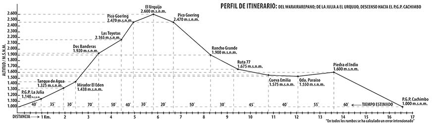 perfil-de-itinerario-de-montaña